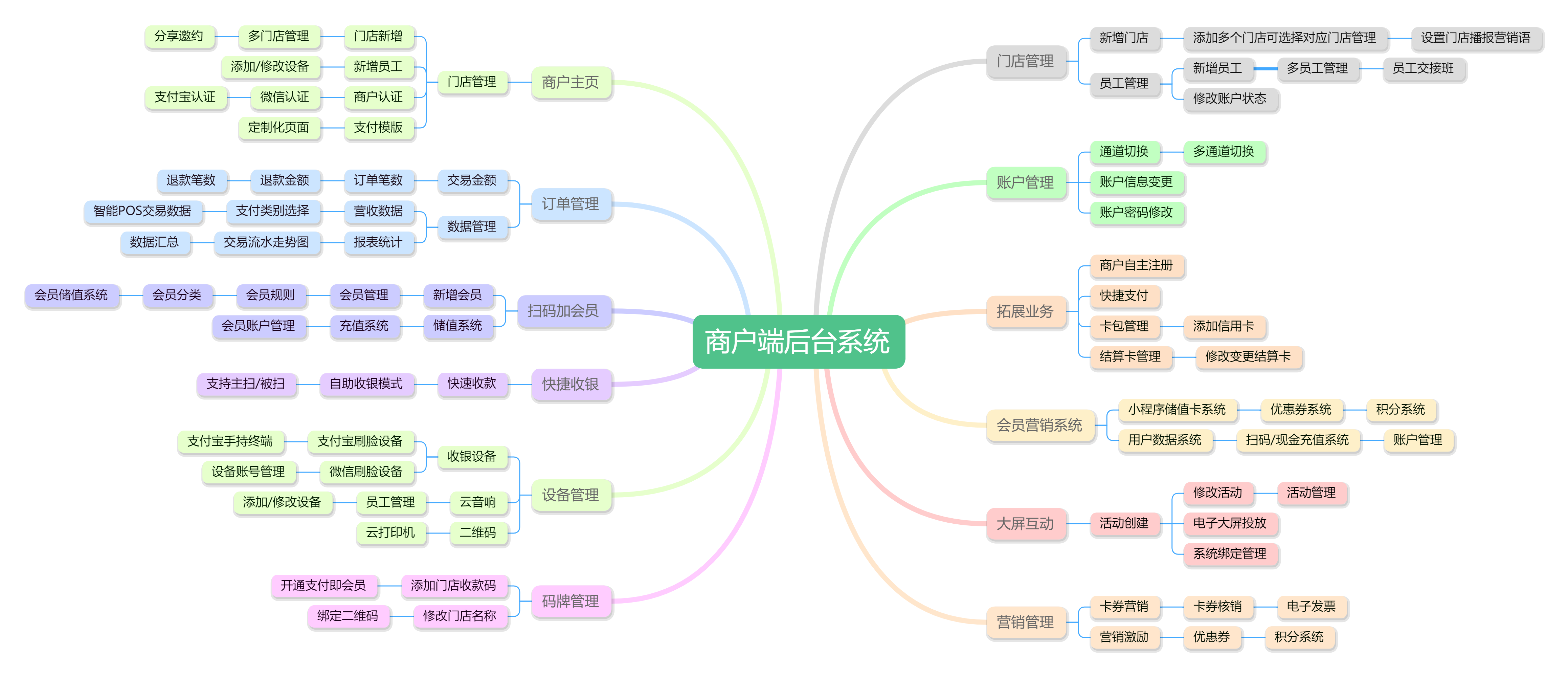 航邦支付官网